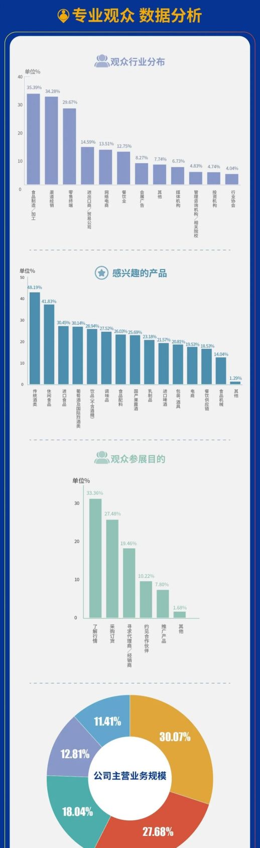 糖酒会,全国糖酒会,成都糖酒会,深圳糖酒会,春季糖酒会,秋季糖酒会,春糖,秋糖,春糖会,秋糖会,成都春糖会,深圳秋糖会,糖酒交易会,糖烟酒会,深圳秋季糖酒会,深圳秋糖会,深圳糖烟酒会,深圳糖酒交易会,春季全国糖酒会,秋季全国糖酒会,全国糖酒商品交易会,全国糖酒交易会,全国糖烟酒会,2023糖酒会,2023深圳糖酒会,2023秋季糖酒会,2023全国糖酒会,糖酒会展位,糖酒会展位预定,糖酒会酒店预定,成都糖酒会展位预定,深圳糖酒会酒店预定,糖酒会酒店,2023糖酒会酒店预定,2023深圳糖酒会展位预定,2023深圳糖酒会酒店预定